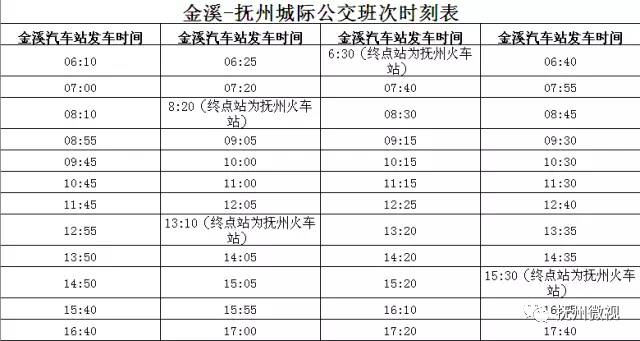 抚州市南城县2021年GDP_江西省抚州市南城县2021年2月7日 祥云随风而至(2)