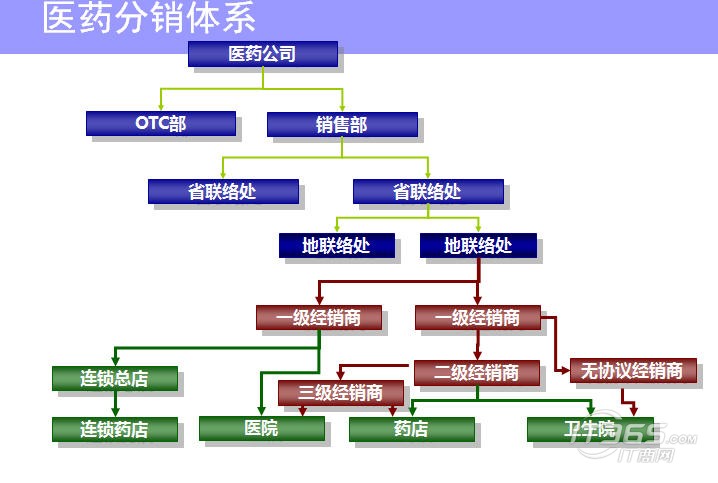 华润医药招聘_华润三九医药2016校园招聘启事(3)