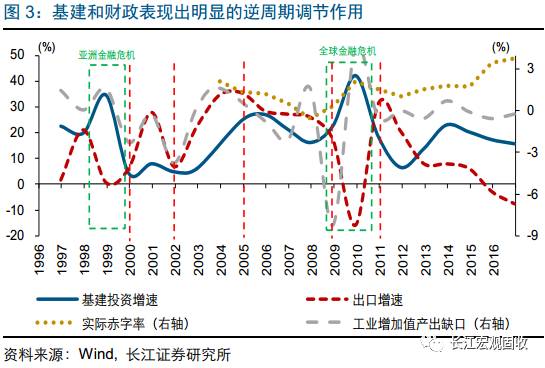 人口结构转型_产业结构转型升级图片(2)