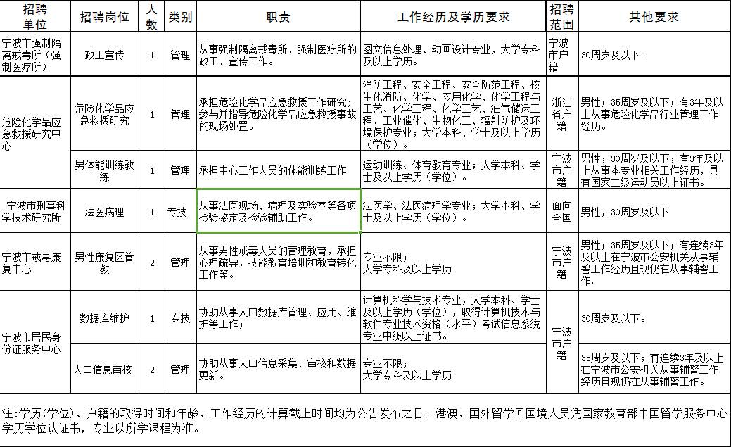 总工招聘_自贡市总工会招聘社会化工会工作者笔试成绩及面试安排公告(2)