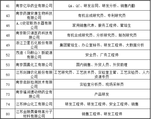 化工设计招聘_化工店招图片(2)