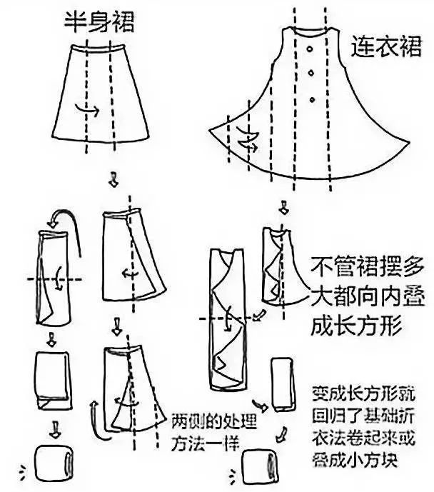 "整容式"收纳术,谁看谁知道