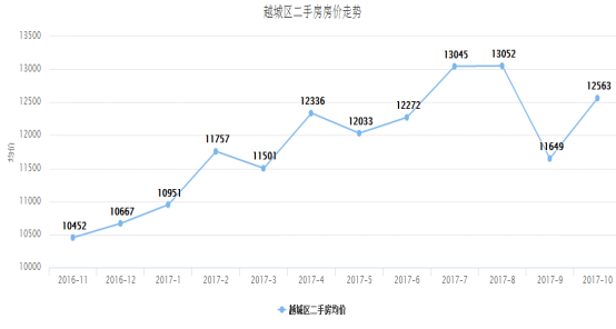 绍兴人口房价_绍兴上虞区的房价多少