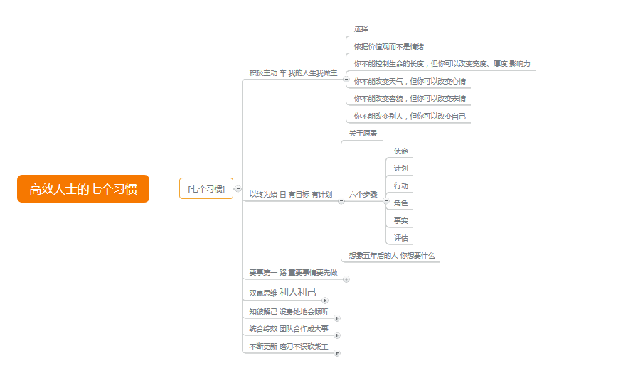 思维导图,用途多多,这些你都知道吗?