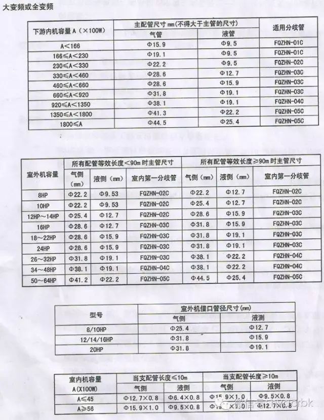 分歧管的选择与应用