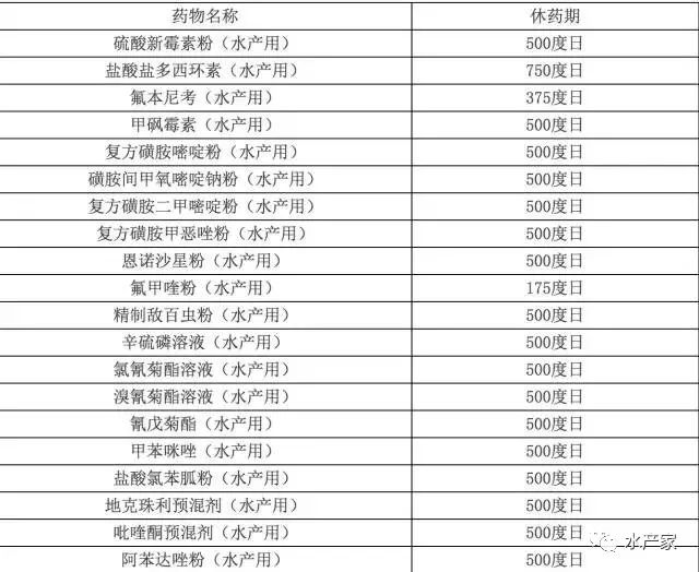 这就是农业部养殖全程禁用药物的正确清单