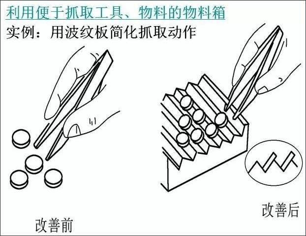 工具的使用原理或改进_堆、拆垛机灵活应用改进   1.灵活堆垛原理   现场堆垛机机械尺寸在项(2)