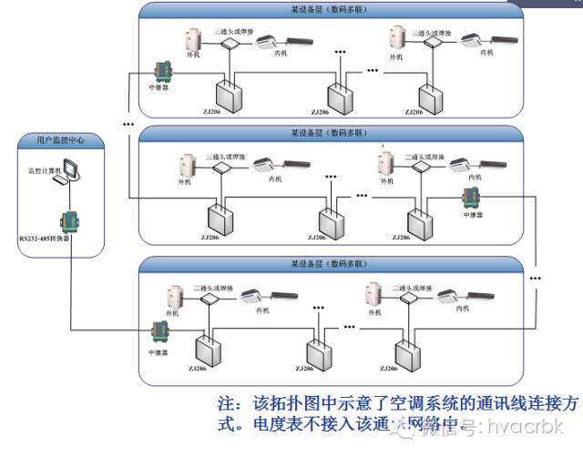 通讯网络拓扑图