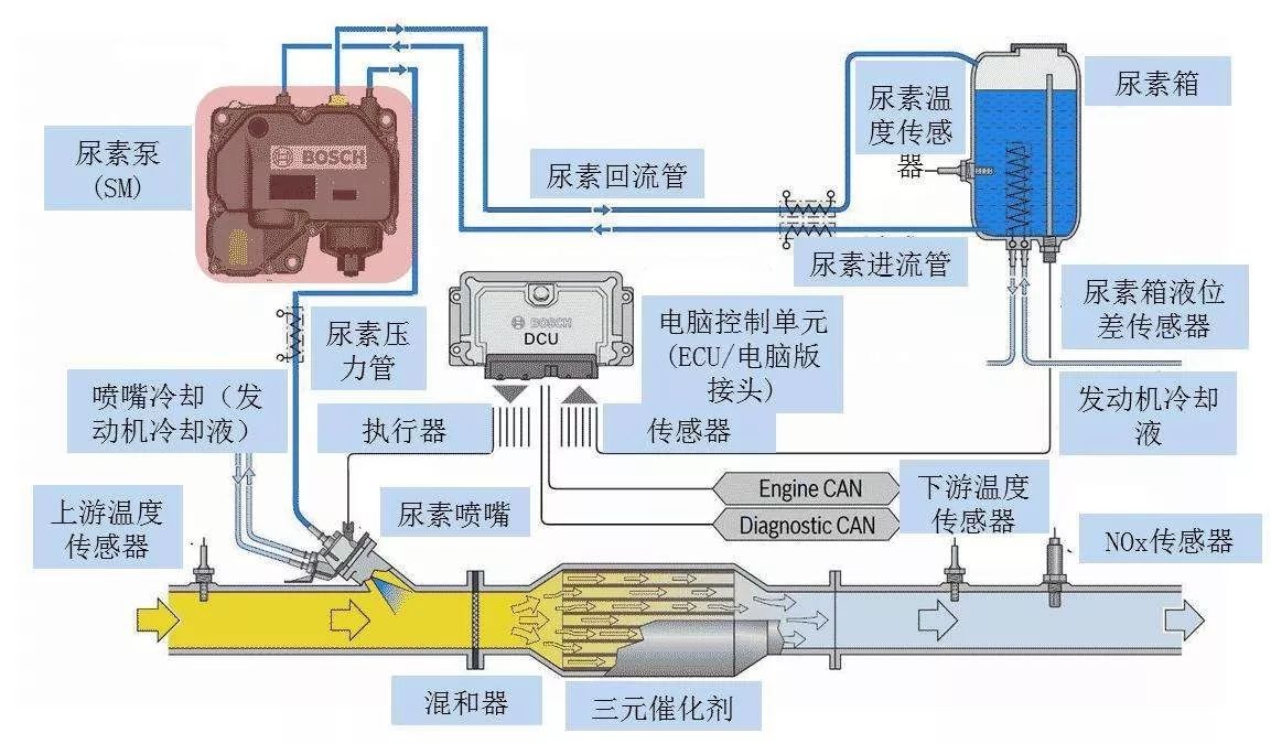 测量背压值就可以判断消音器堵塞情况,那么背压值什么