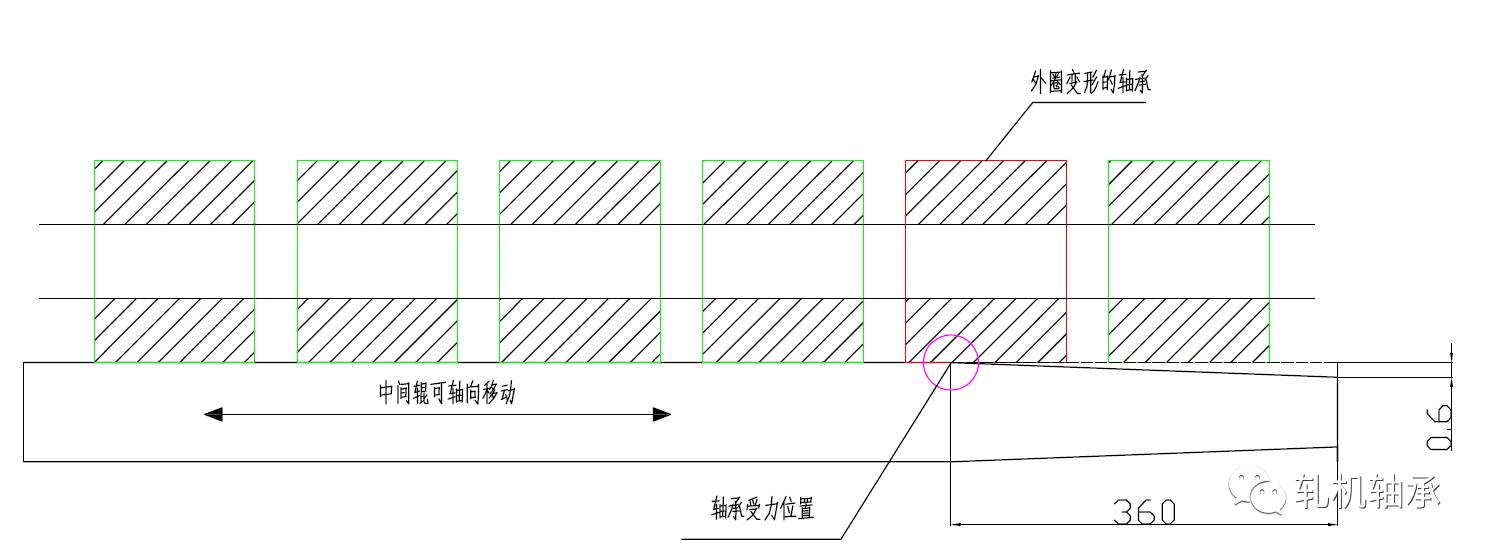 损坏规律:均在上辊箱对应中间辊锥度端的第二套轴承位损坏(如图2.