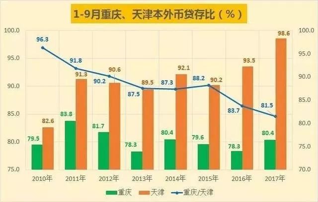 重庆市2017年经济总量_重庆市地图(2)