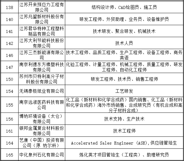 化工设计招聘_化工店招图片(2)