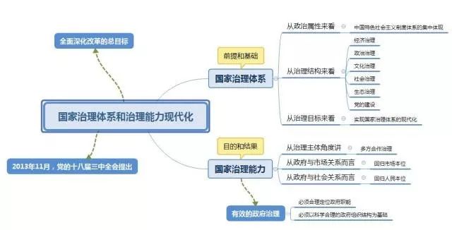 什么是国家治理能力_国家治理能力名词解释_什么是文化强国