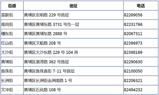 流动人口证有效期多久_居住河北省的流动人口 可办电子婚育证明(3)