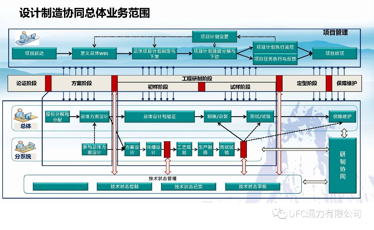 企业间设计制造协同应用实践与探讨