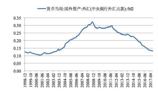 经济总量受汇率影响吗_汇率的对经济的影响(3)