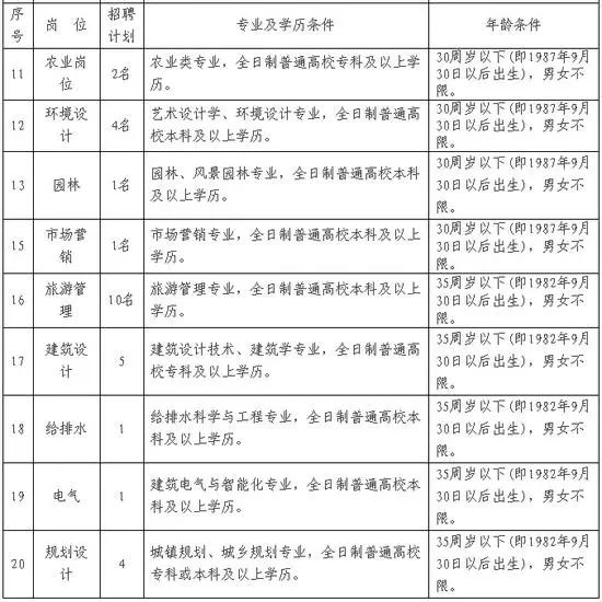 湖南省人口信息查询工作规范_湖南省地图(2)