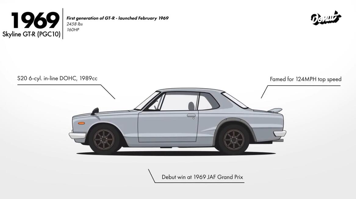 必看必看日产gtr车型进化史