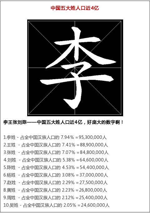 最新百家姓人口_海南省最新百家姓排名(2)