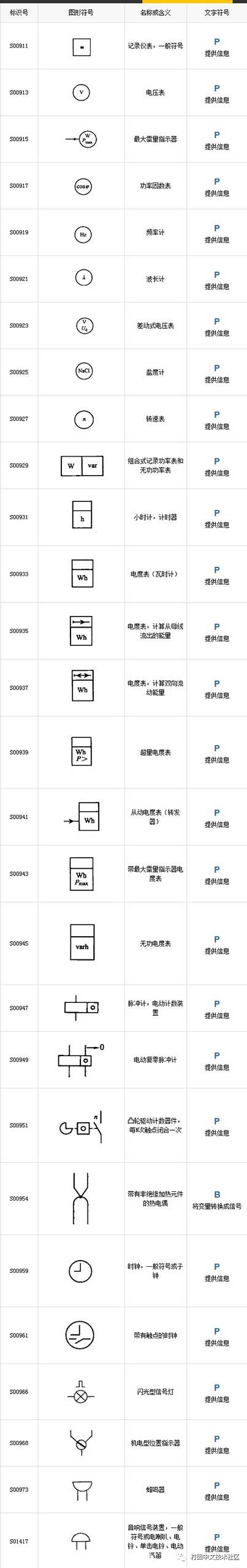 半导体管和电子管 4. 电能发生和转换 5. 开关,控制和保护器 6.