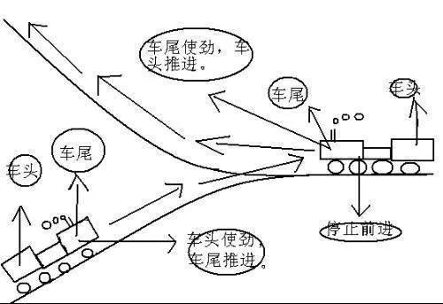 "人字形"折返线原理图"人字形"展线示意图詹天佑在修建京张铁路的