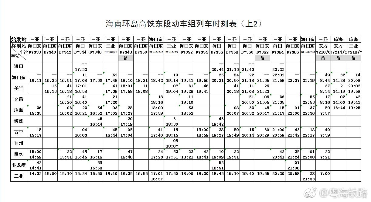 海南环岛高铁新增琼海,东方两站始发车,26日起动车时刻表有新变化.