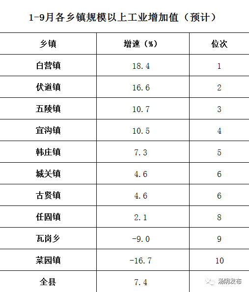 乡镇工业经济扩大总量_工业产品设计