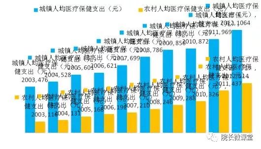 为什么我国政府重视gdp的增长