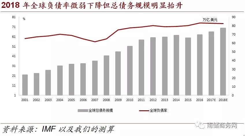 2018年世界经济总量_2020世界经济总量图片(2)