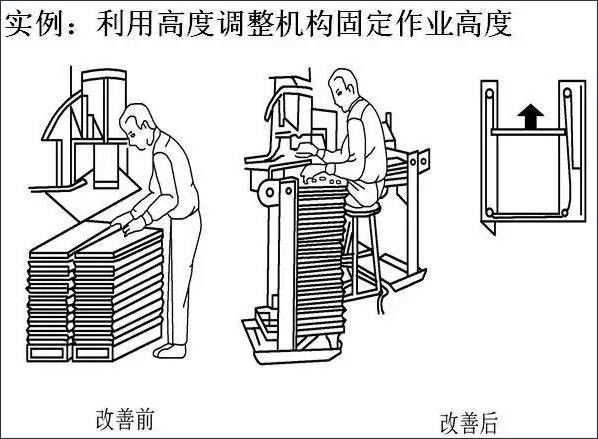 工具的使用原理或改进_堆、拆垛机灵活应用改进   1.灵活堆垛原理   现场堆垛机机械尺寸在项(2)