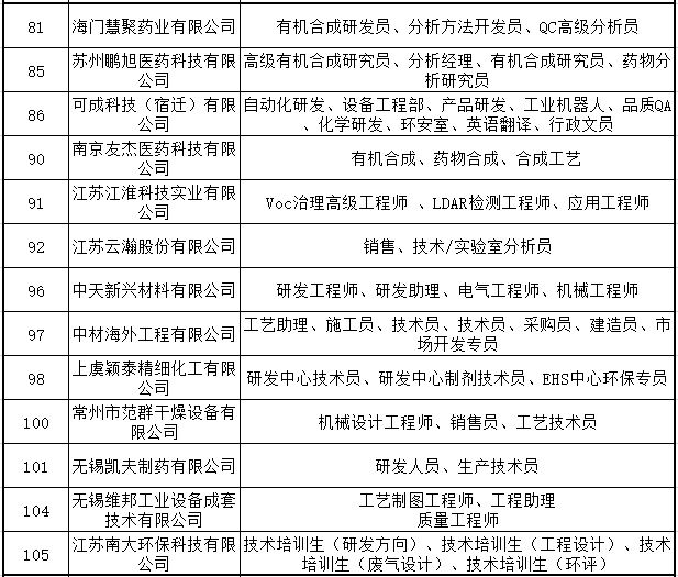 化工设计招聘_化工店招图片(2)