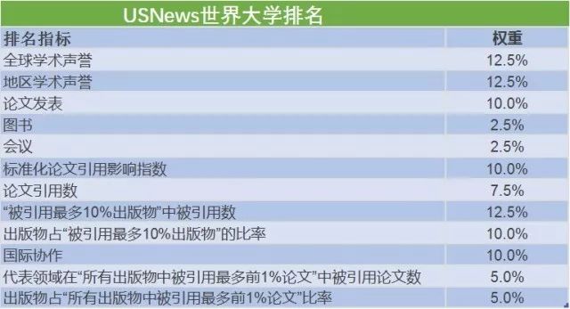 2018年美国大学排行榜_2018中国大学排行榜发布 广东这些大学实力最强