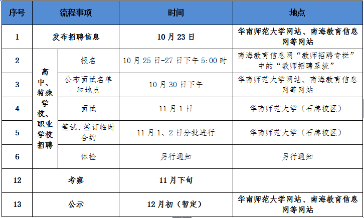 南海招聘信息_海南招才引智和本地人才培养双管齐下招 百万人才(5)