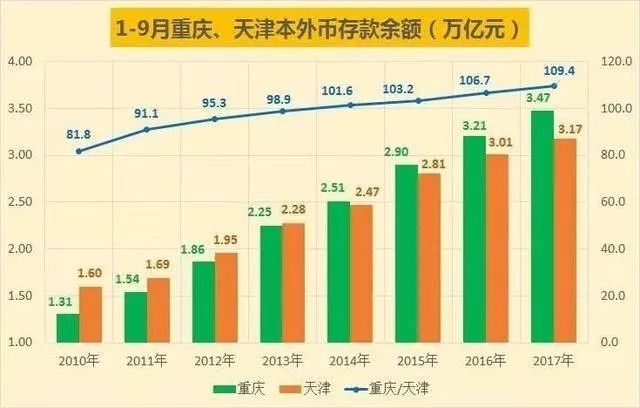 存贷款余额与gdp_银行贷款短信余额截图(2)