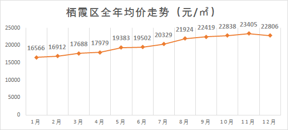 南京各区人口数量_南京各区划分地图(2)