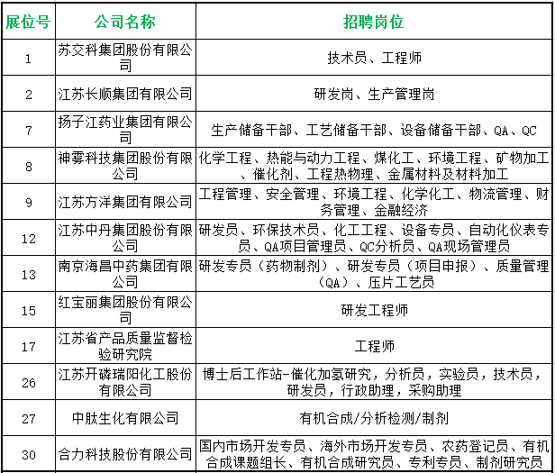 化工设计招聘_化工店招图片(2)