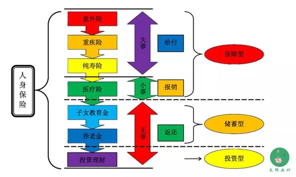 保险理赔的几个问题