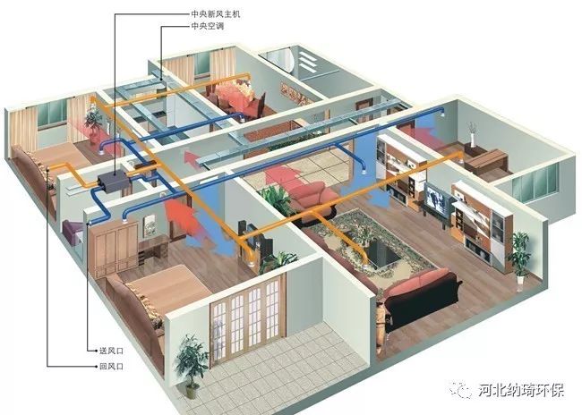 用在墙壁打孔,维持室内装修美观;壁挂新风系统的优势在于安装相对方便