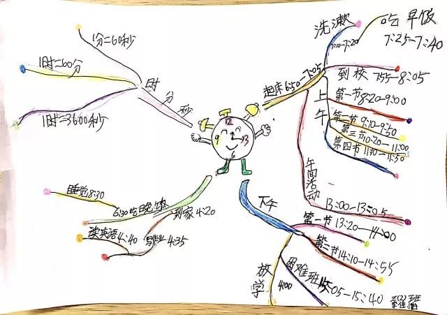 我们眼里的数学(4) ——思维的火花在导图中跳跃