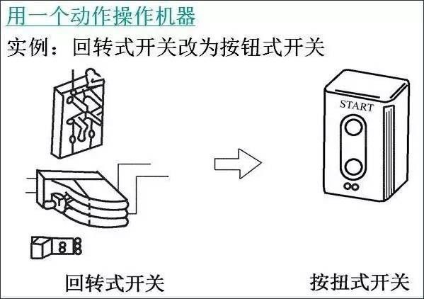 工具的使用原理或改进_堆、拆垛机灵活应用改进   1.灵活堆垛原理   现场堆垛机机械尺寸在项(3)