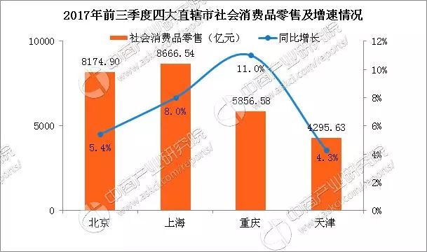 四大直辖市经济总量排行_四大名著手抄报(2)