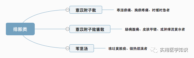 最全伤寒论类方(思维导图版-vi期(完)