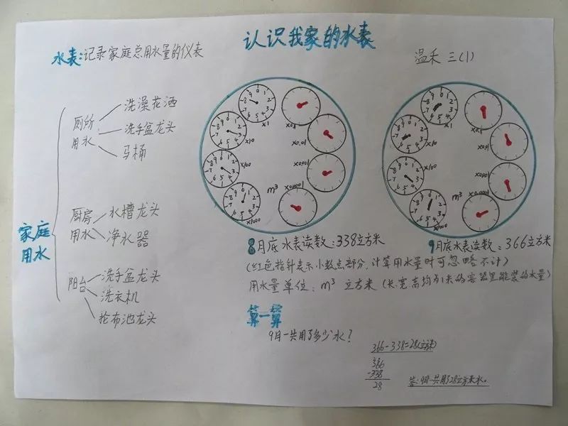 学生联系生活中类似的现象,可以发现生活中类似的表有很多,电表,水表