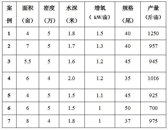 致富经虾_炒虾尾的虾是什么虾_致富虾真的