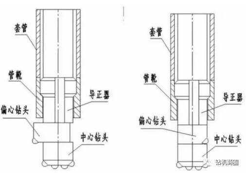 技术干货潜孔钻跟管钻进技术一