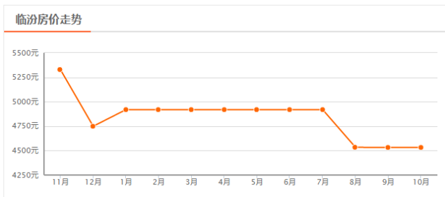 临汾市各县的经济gdp_2020年临汾市GDP总量突破1500亿大关(3)