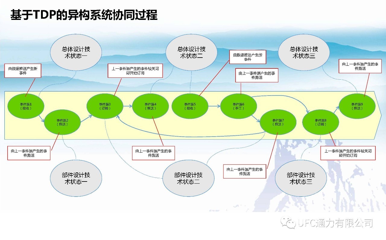 企业间设计制造协同应用实践与探讨