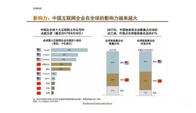 分享经济与GDP(3)