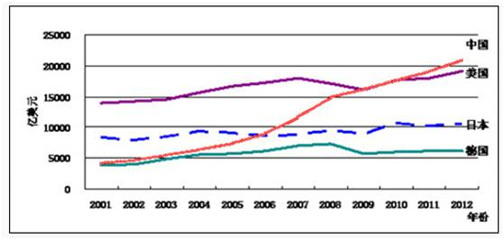 中国从制造业的GDP_中国制造业占gdp比重(2)