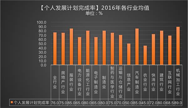 家庭总人口数相关问卷_调查问卷